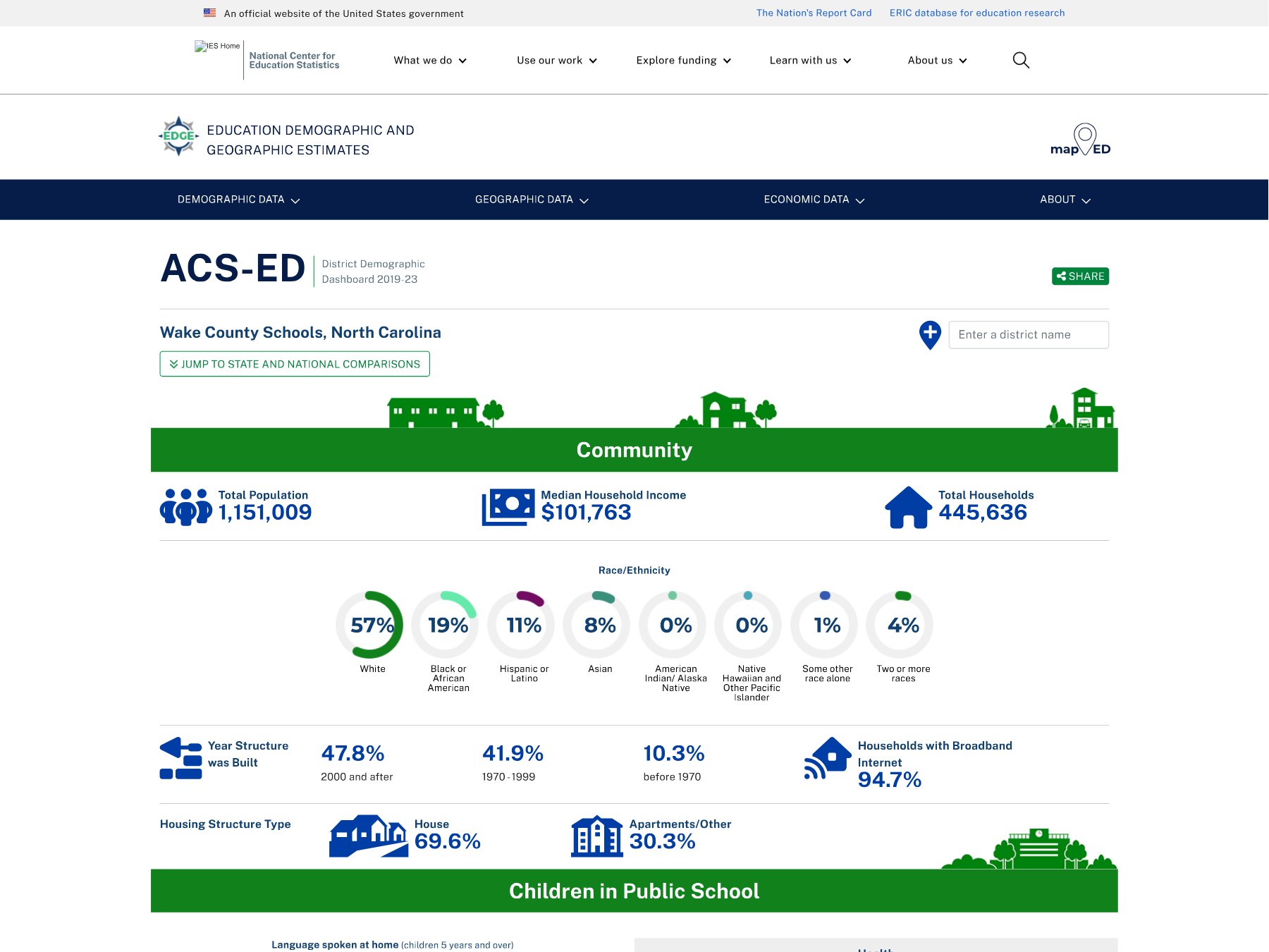 First page of ACS-ED District Demographic Dashboard