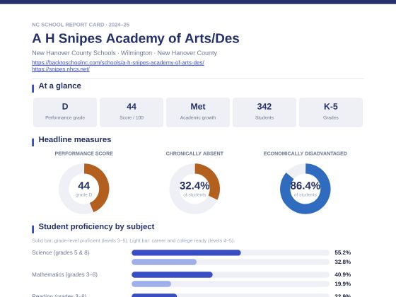 First page of the A H Snipes Academy of Arts/Des report card PDF