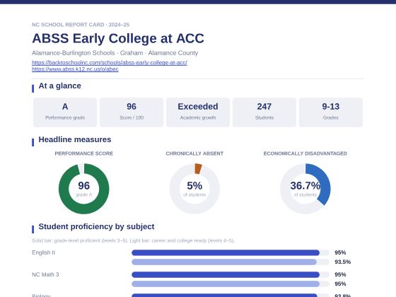 First page of the ABSS Early College at ACC report card PDF