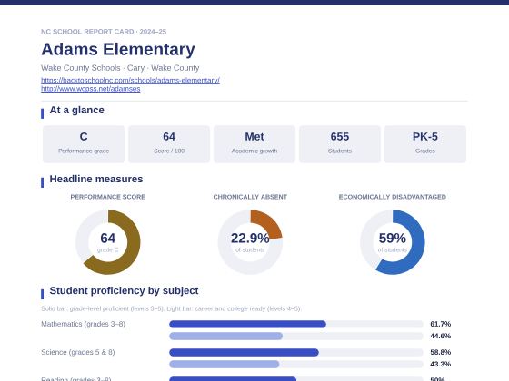 First page of the Adams Elementary report card PDF