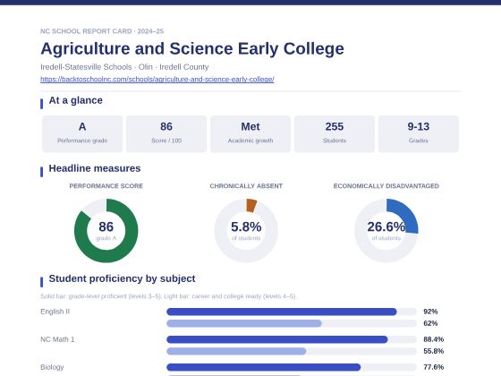 First page of the Agriculture and Science Early College report card PDF