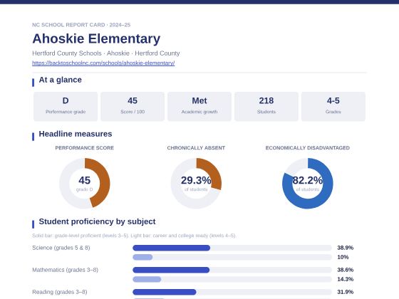 First page of the Ahoskie Elementary report card PDF
