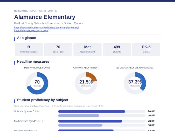 First page of the Alamance Elementary report card PDF