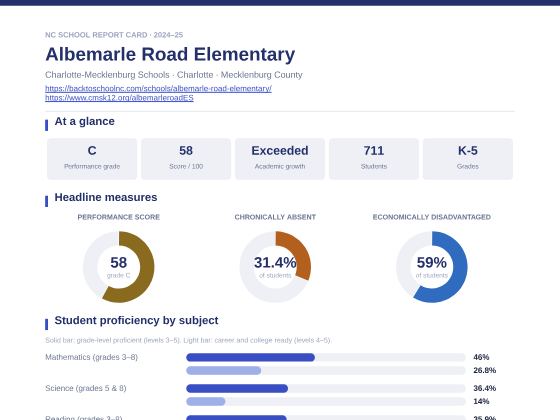 First page of the Albemarle Road Elementary report card PDF