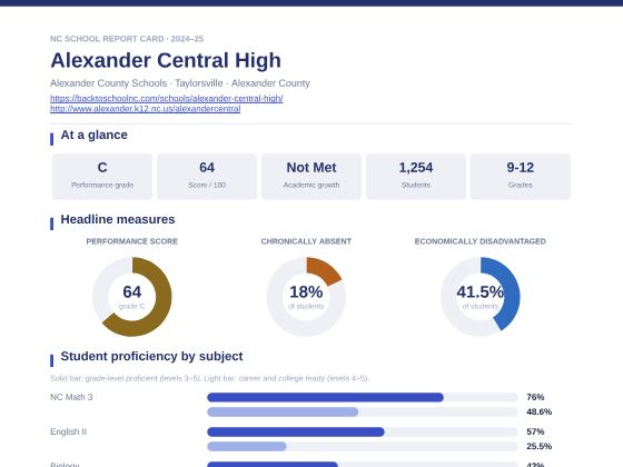 First page of the Alexander Central High report card PDF
