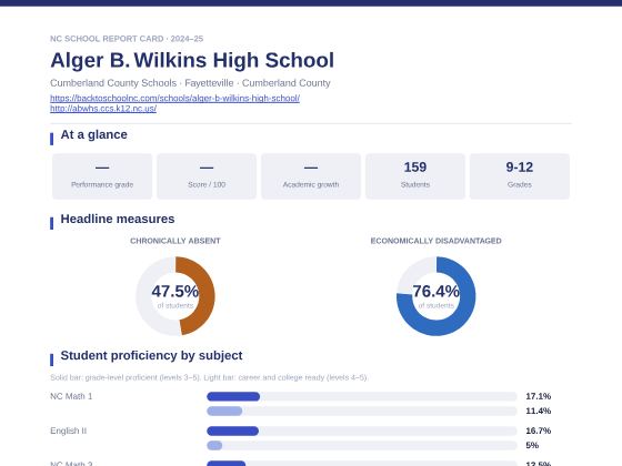 First page of the Alger B. Wilkins High School report card PDF