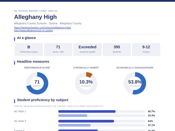 First page of the Alleghany High report card PDF