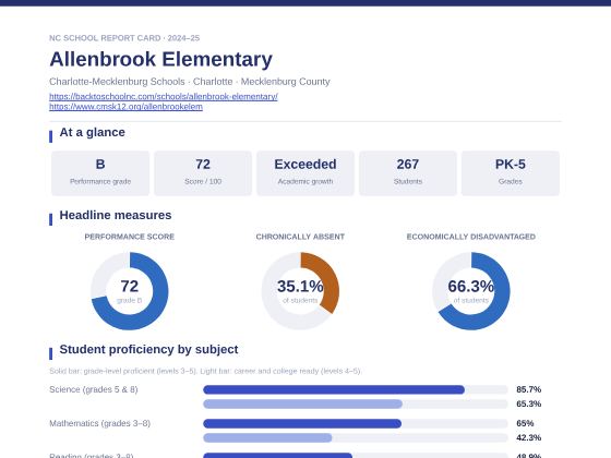 First page of the Allenbrook Elementary report card PDF