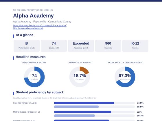 First page of the Alpha Academy report card PDF