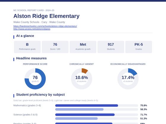 First page of the Alston Ridge Elementary report card PDF