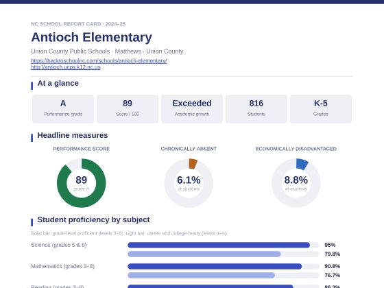 First page of the Antioch Elementary report card PDF