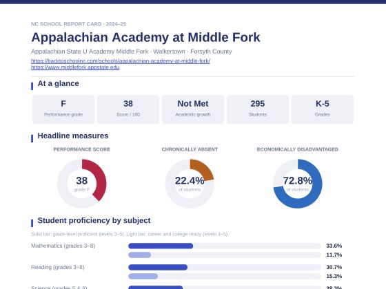 First page of the Appalachian Academy at Middle Fork report card PDF