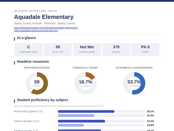 First page of the Aquadale Elementary report card PDF