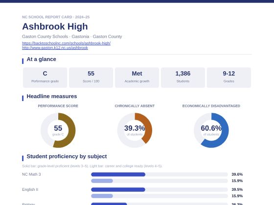 First page of the Ashbrook High report card PDF