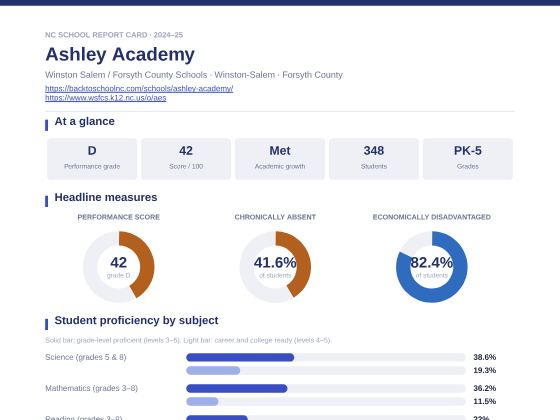 First page of the Ashley Academy report card PDF