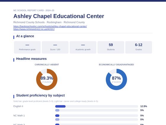 First page of the Ashley Chapel Educational Center report card PDF