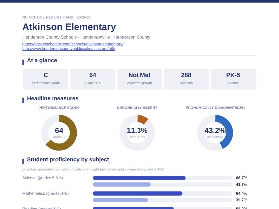 First page of the Atkinson Elementary report card PDF