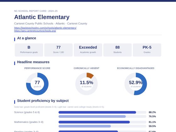First page of the Atlantic Elementary report card PDF