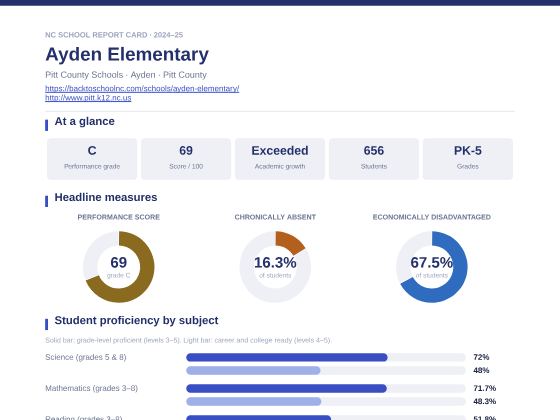 First page of the Ayden Elementary report card PDF