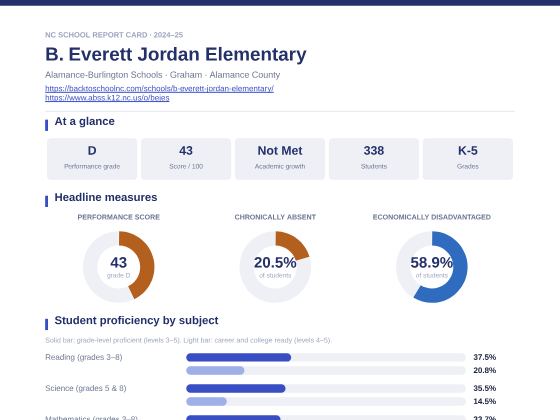 First page of the B. Everett Jordan Elementary report card PDF