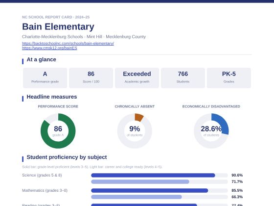 First page of the Bain Elementary report card PDF