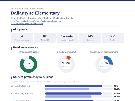 First page of the Ballantyne Elementary report card PDF