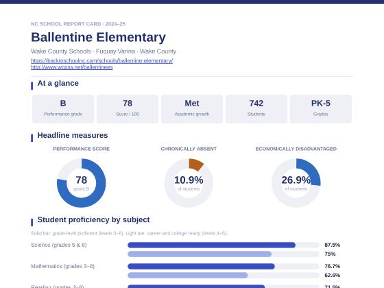 First page of the Ballentine Elementary report card PDF