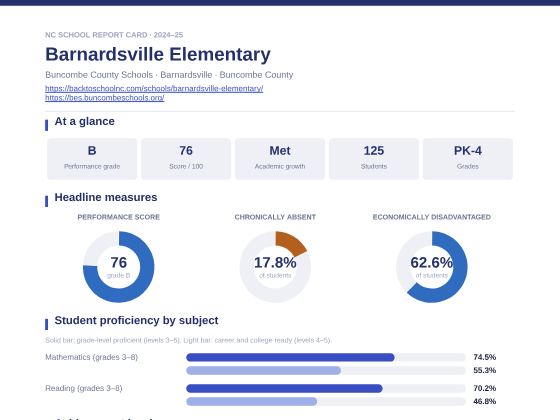 First page of the Barnardsville Elementary report card PDF