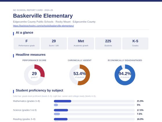 First page of the Baskerville Elementary report card PDF