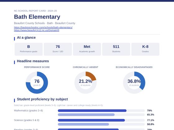 First page of the Bath Elementary report card PDF