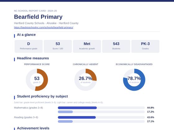 First page of the Bearfield Primary report card PDF