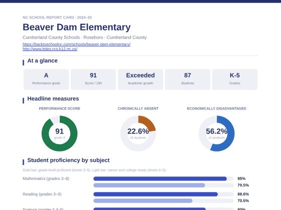 First page of the Beaver Dam Elementary report card PDF