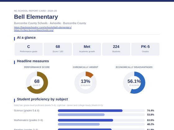 First page of the Bell Elementary report card PDF