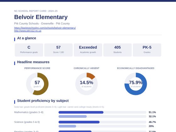 First page of the Belvoir Elementary report card PDF