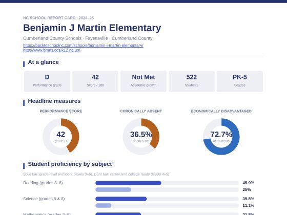 First page of the Benjamin J Martin Elementary report card PDF
