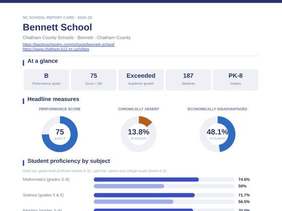 First page of the Bennett School report card PDF