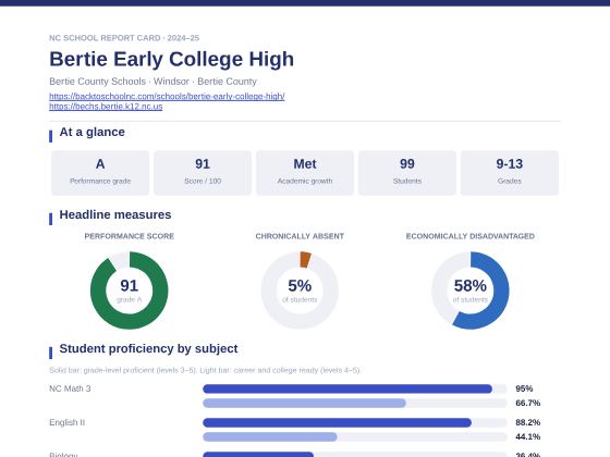 First page of the Bertie Early College High report card PDF