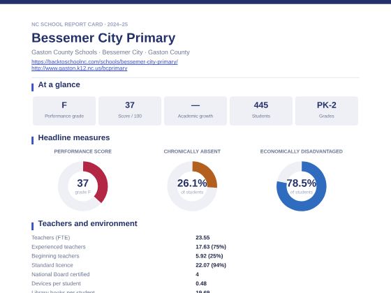 First page of the Bessemer City Primary report card PDF