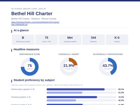 First page of the Bethel Hill Charter report card PDF