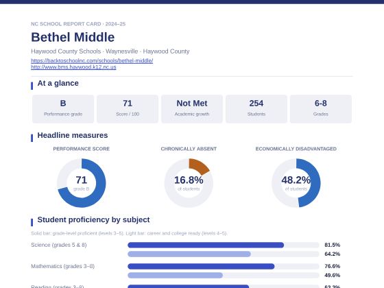 First page of the Bethel Middle report card PDF