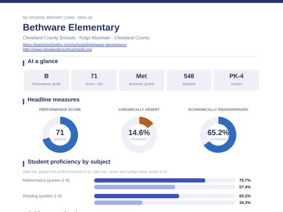 First page of the Bethware Elementary report card PDF