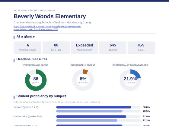 First page of the Beverly Woods Elementary report card PDF