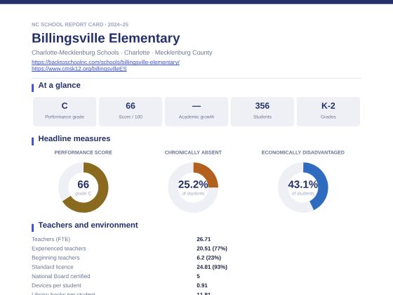 First page of the Billingsville Elementary report card PDF