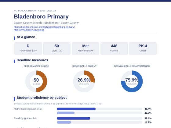 First page of the Bladenboro Primary report card PDF