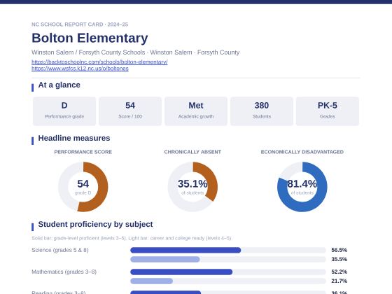 First page of the Bolton Elementary report card PDF