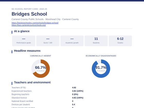 First page of the Bridges School report card PDF