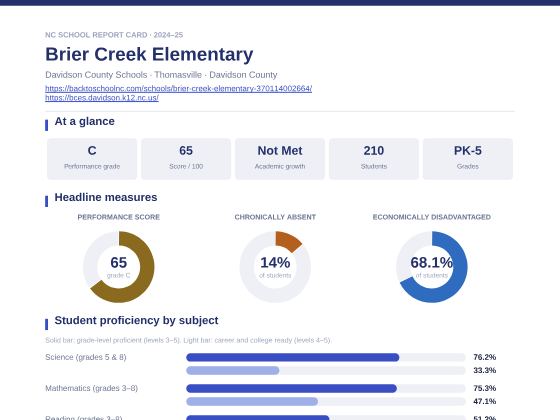 First page of the Brier Creek Elementary report card PDF