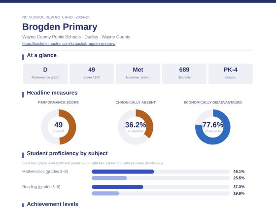 First page of the Brogden Primary report card PDF
