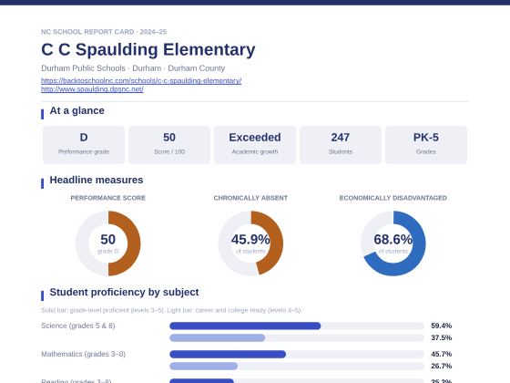First page of the C C Spaulding Elementary report card PDF