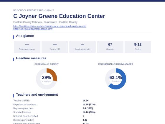 First page of the C Joyner Greene Education Center report card PDF